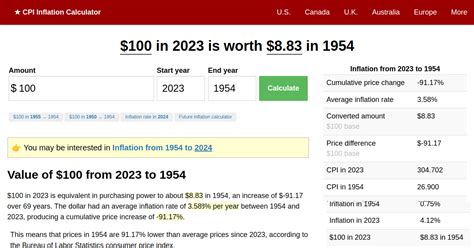 1954 to 2023 inflation calculator usd